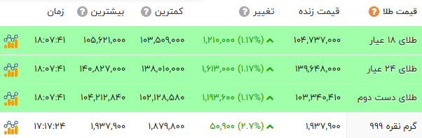 ایران پرسمان