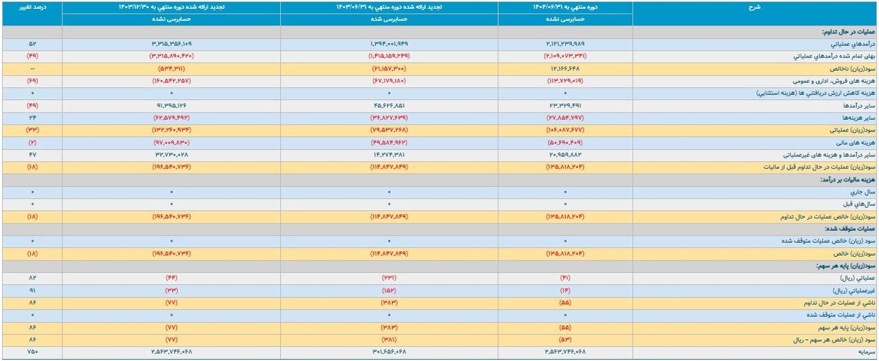 ایران پرسمان