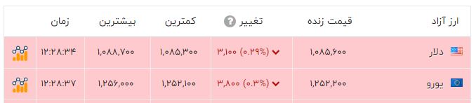 ایران پرسمان