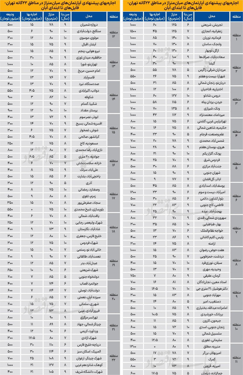 ایران پرسمان