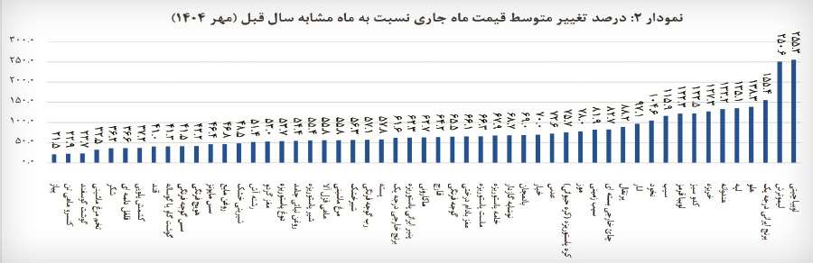 ایران پرسمان