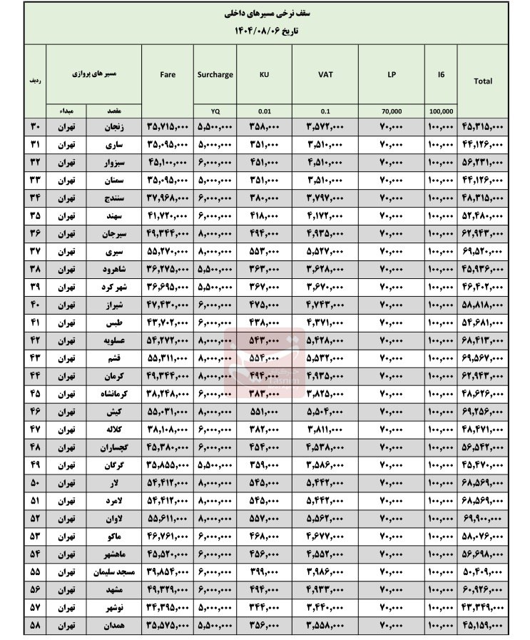 ایران پرسمان