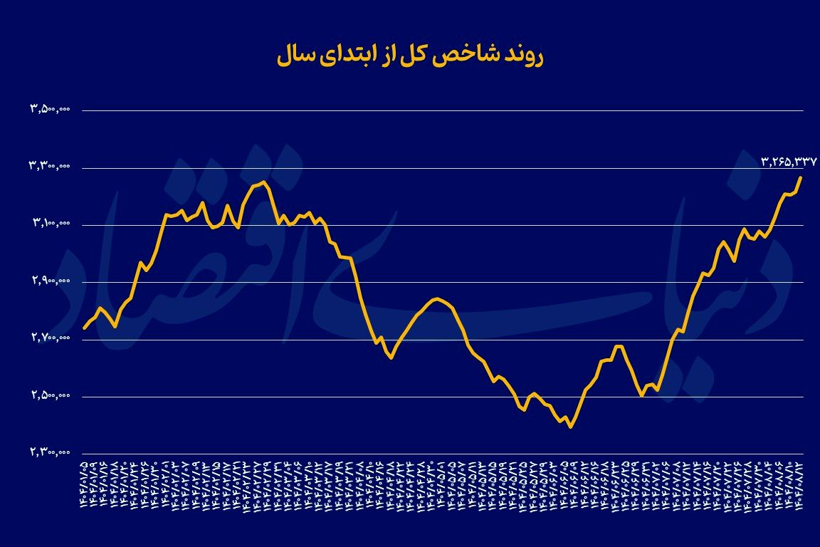 ایران پرسمان