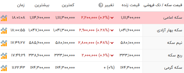 ایران پرسمان