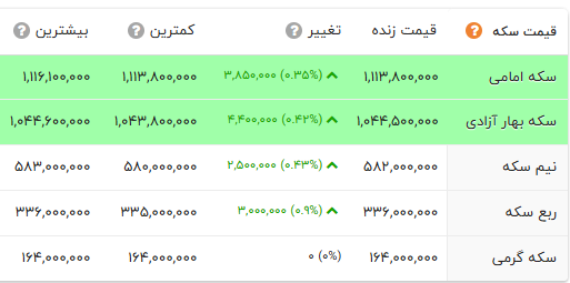 ایران پرسمان