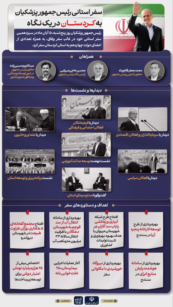 ایران پرسمان