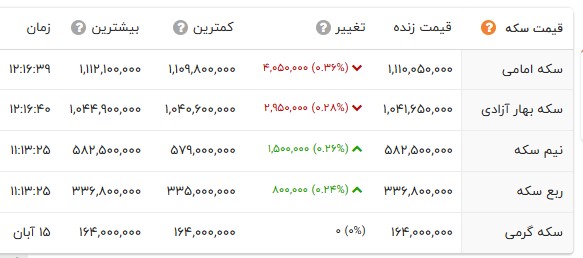 ایران پرسمان