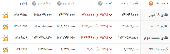 ایران پرسمان