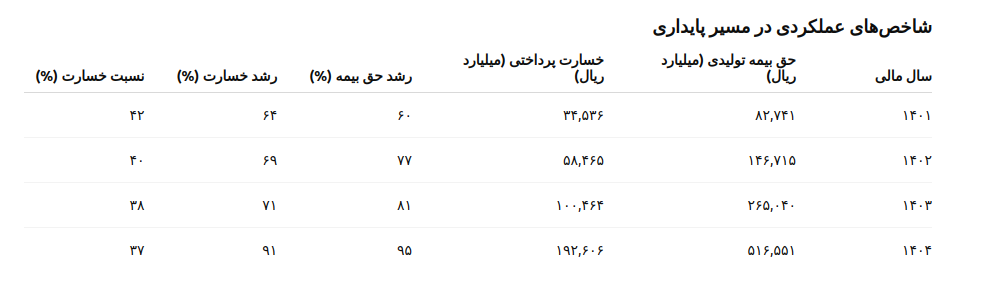 ایران پرسمان