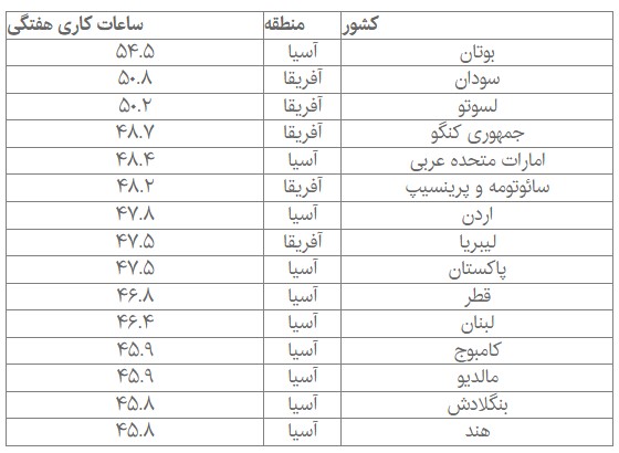 ایران پرسمان