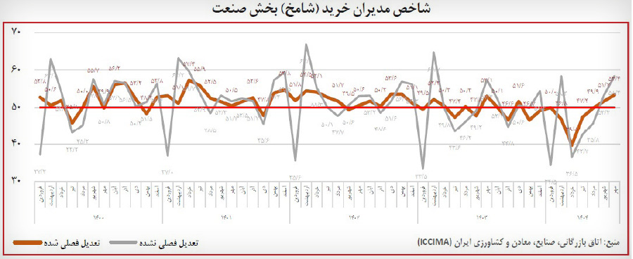 ایران پرسمان