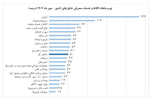 ایران پرسمان