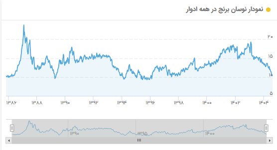 ایران پرسمان