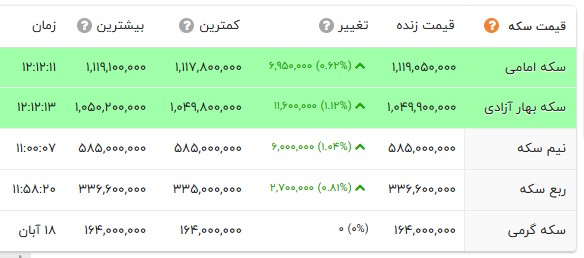 ایران پرسمان