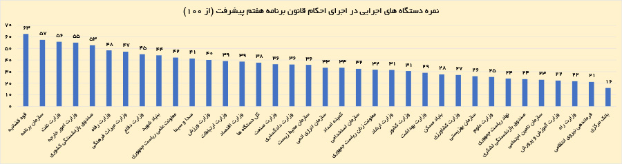 ایران پرسمان