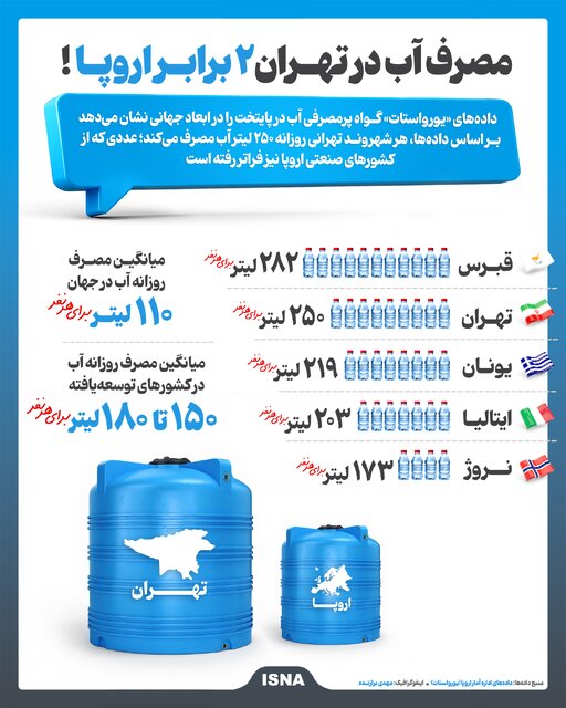 ایران پرسمان