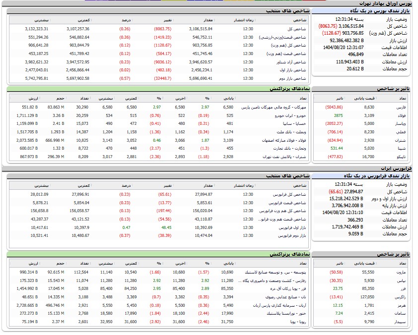 ایران پرسمان