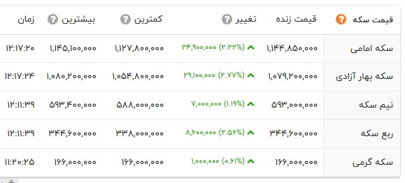 ایران پرسمان