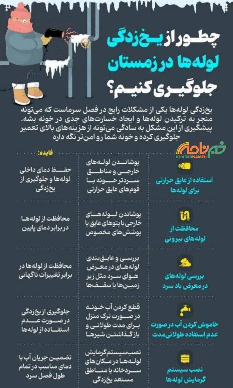 ایران پرسمان