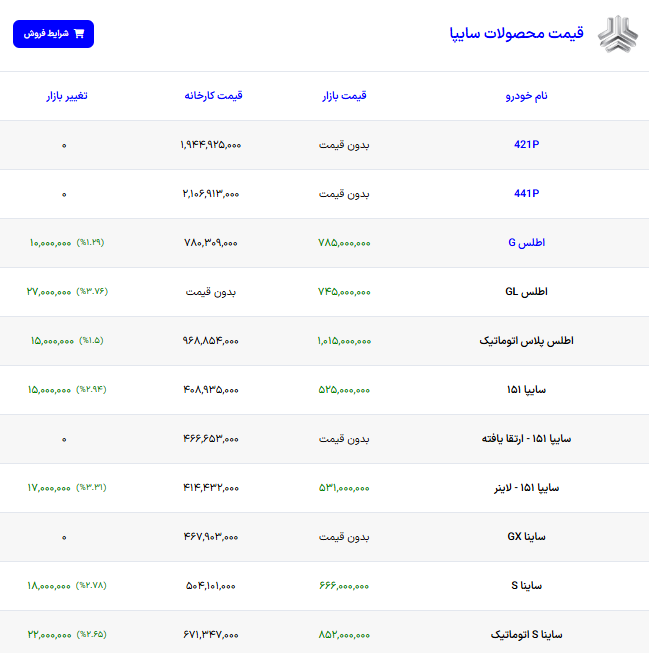 ایران پرسمان