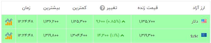 ایران پرسمان