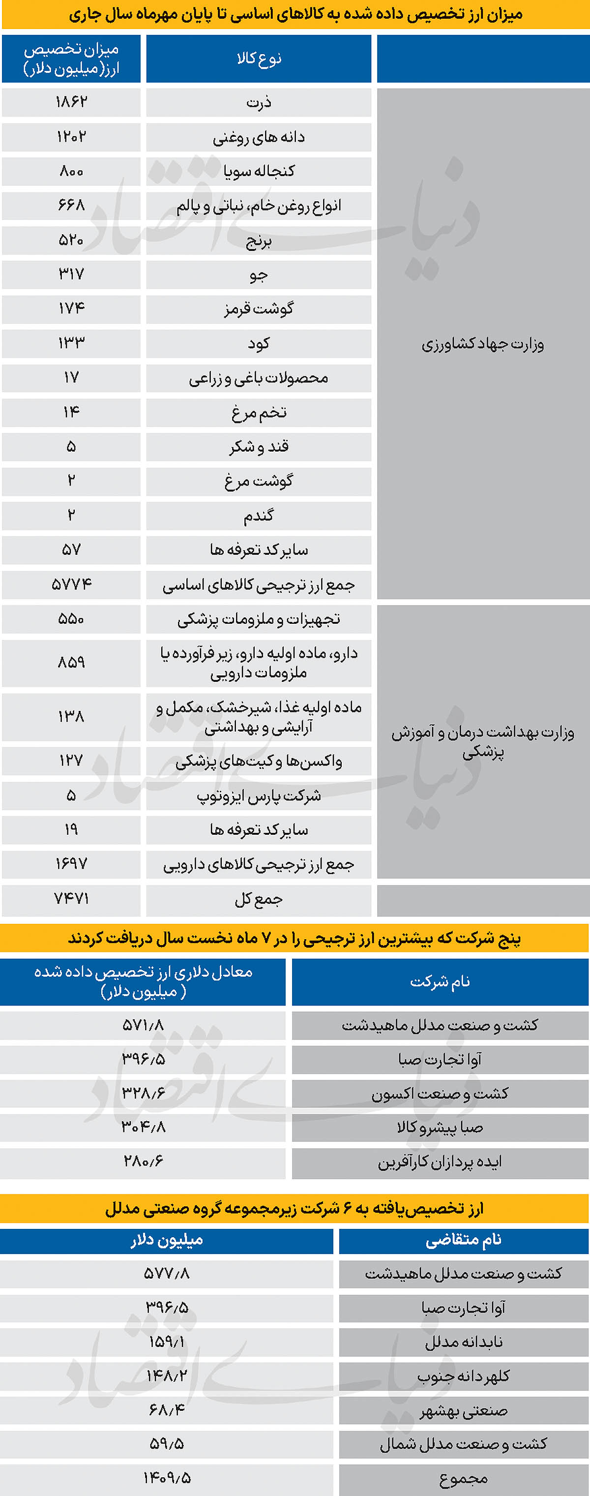 ایران پرسمان
