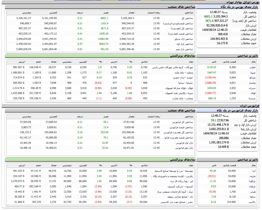 ایران پرسمان