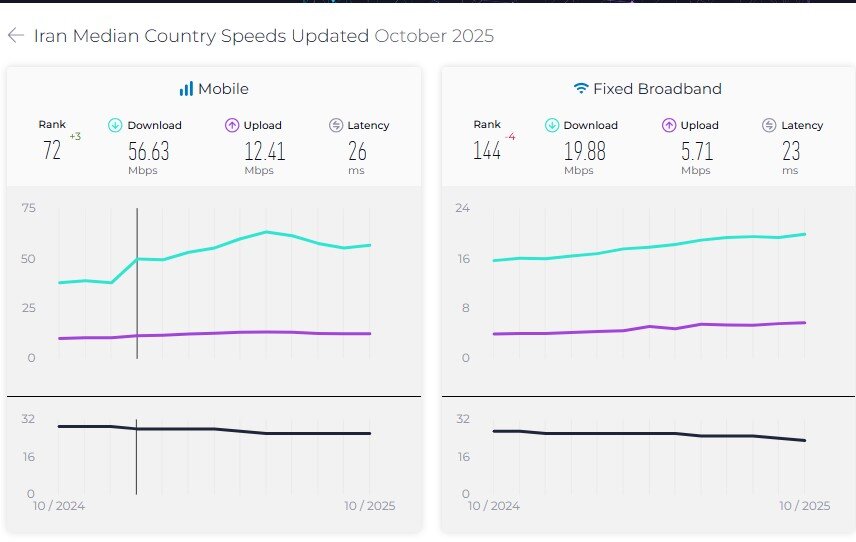 ایران پرسمان
