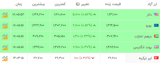 ایران پرسمان