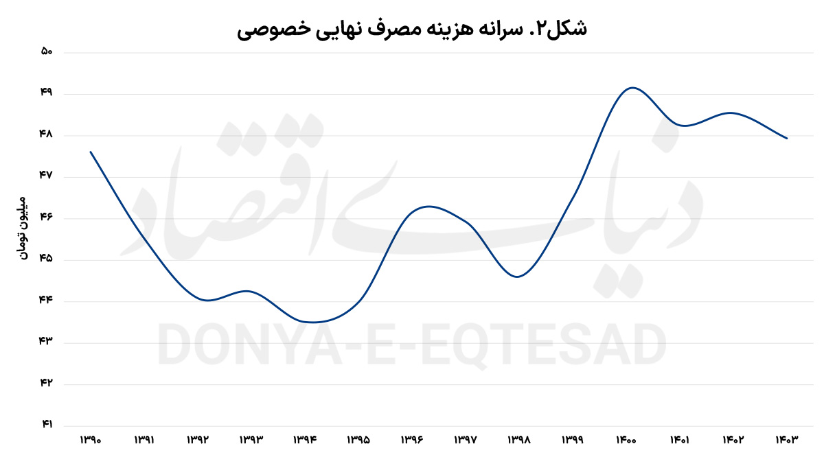 ایران پرسمان