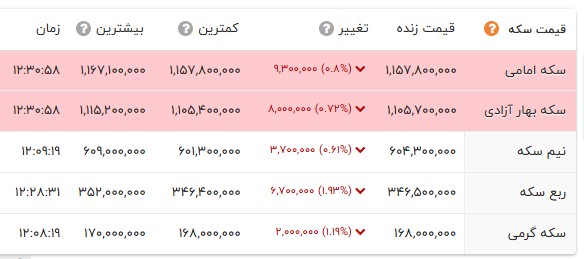 ایران پرسمان