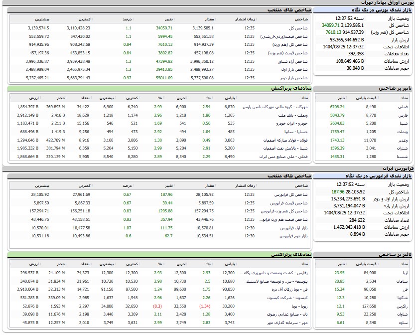 ایران پرسمان