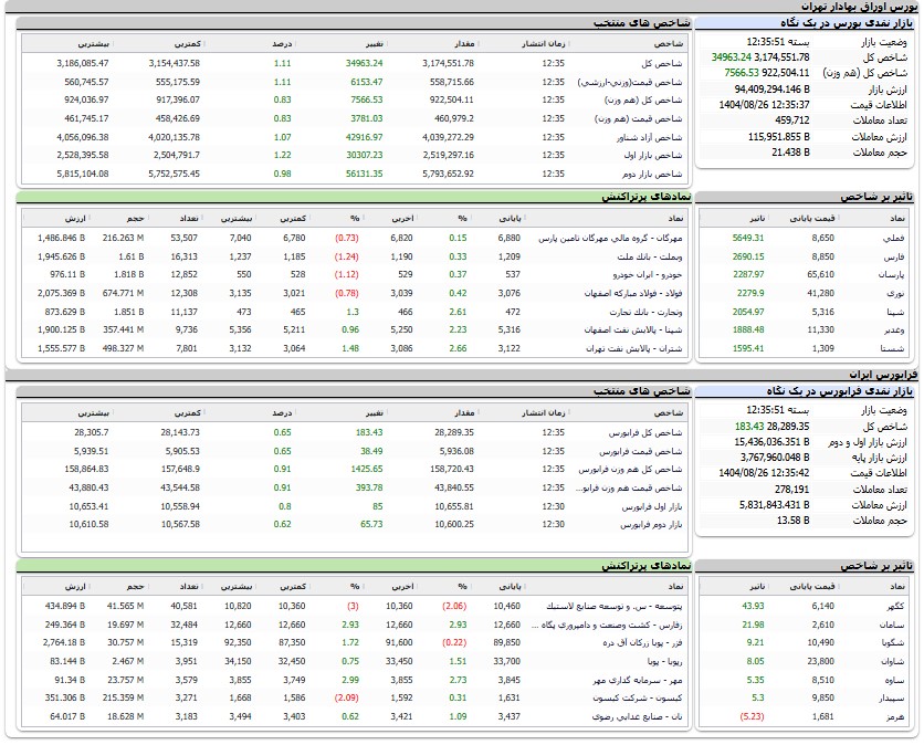 ایران پرسمان