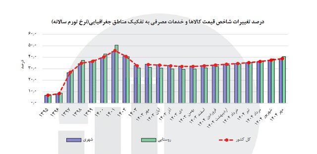 ایران پرسمان