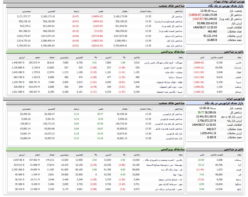 ایران پرسمان