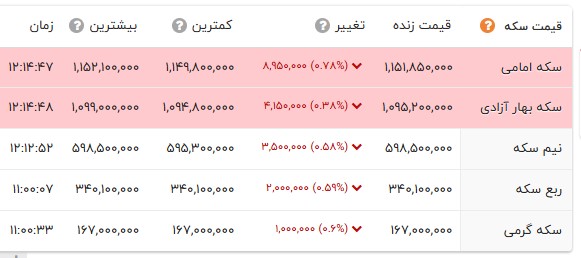 ایران پرسمان