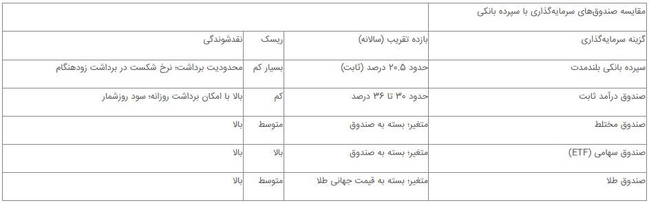 ایران پرسمان