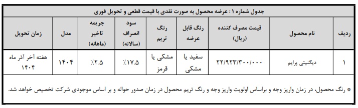 ایران پرسمان