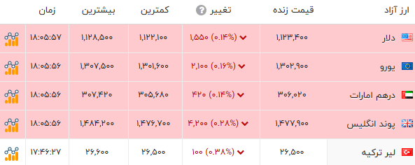 ایران پرسمان