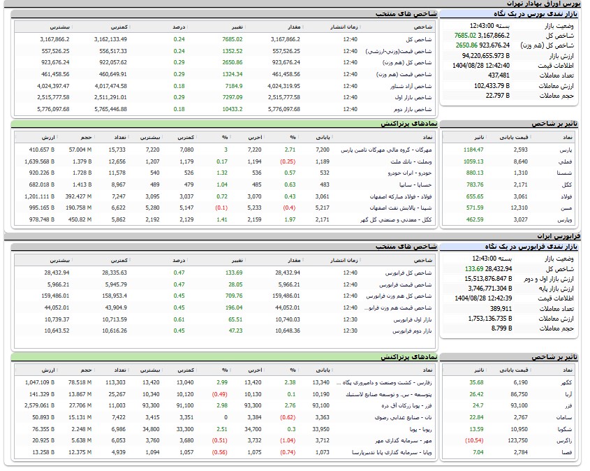 ایران پرسمان