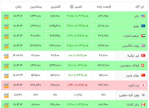 ایران پرسمان