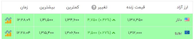 ایران پرسمان