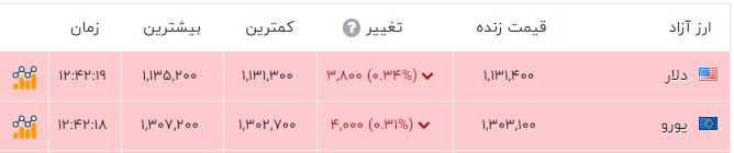 ایران پرسمان