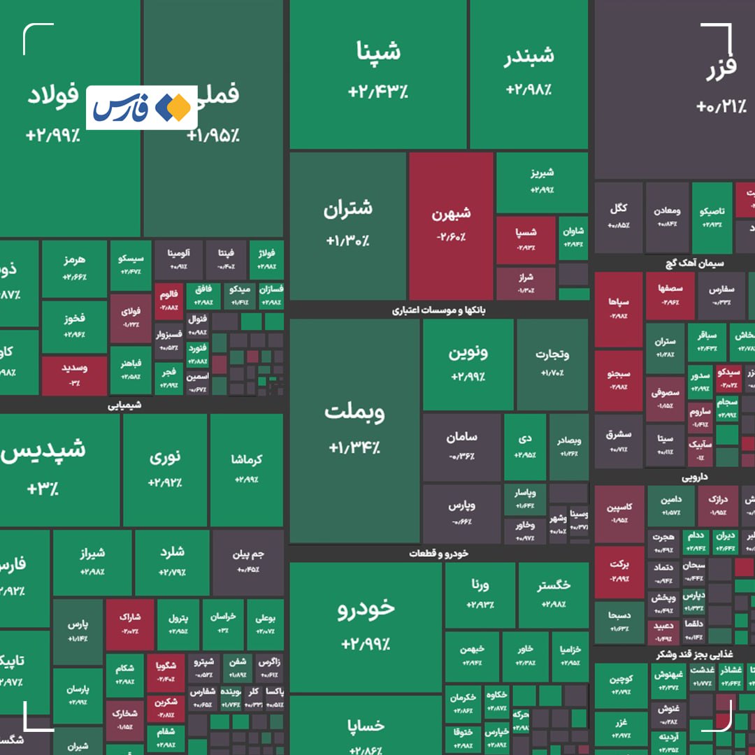 ایران پرسمان
