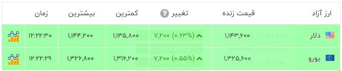 ایران پرسمان