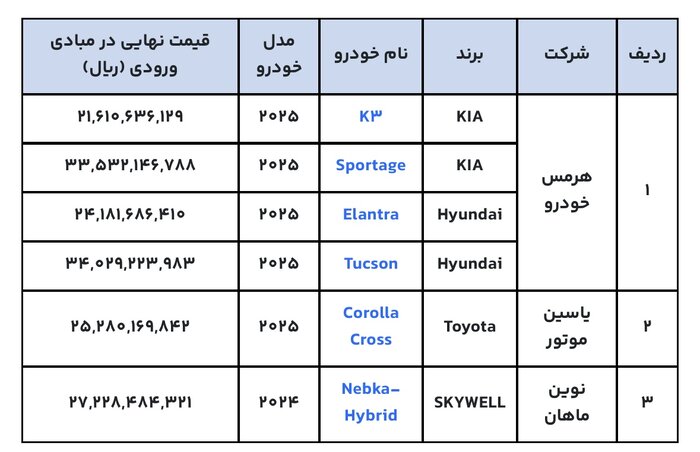 ایران پرسمان