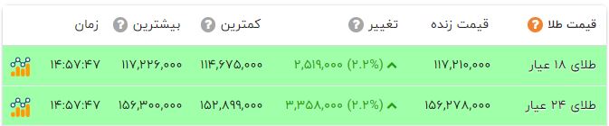 ایران پرسمان