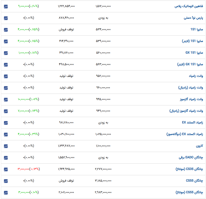 ایران پرسمان
