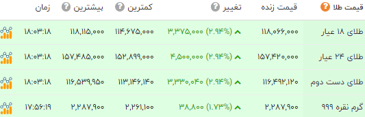 ایران پرسمان