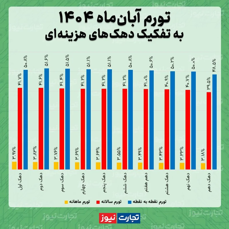 ایران پرسمان